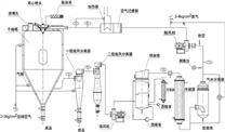 氣凝膠閉路循環(huán)噴霧干燥設(shè)備