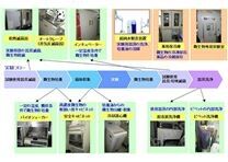 紫外線空氣殺菌行業應用