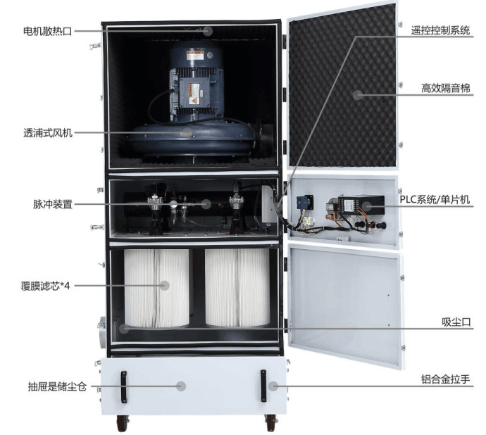 玻璃纤维复合材料滤筒集尘器 碳纤维粉尘收集脉冲滤筒集尘器 集尘器厂家 可非标定制示例图22