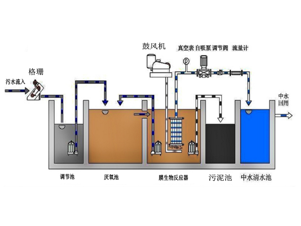行业排名99/108
