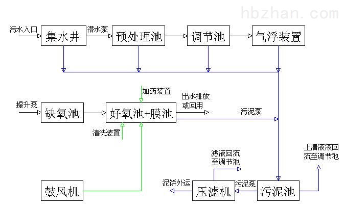 仙桃电解二氧化氯消毒设备厂址