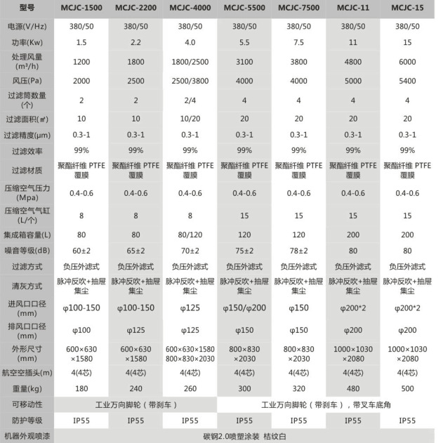 厂家磨床吸尘器 0.75kw磨床粉尘除尘器 JC-750-2砂轮机打磨集尘器 机床铝屑粉尘吸尘器移动式示例图20