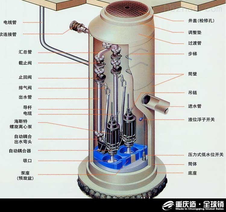 攀枝花一体化污水提升泵站厂家直销